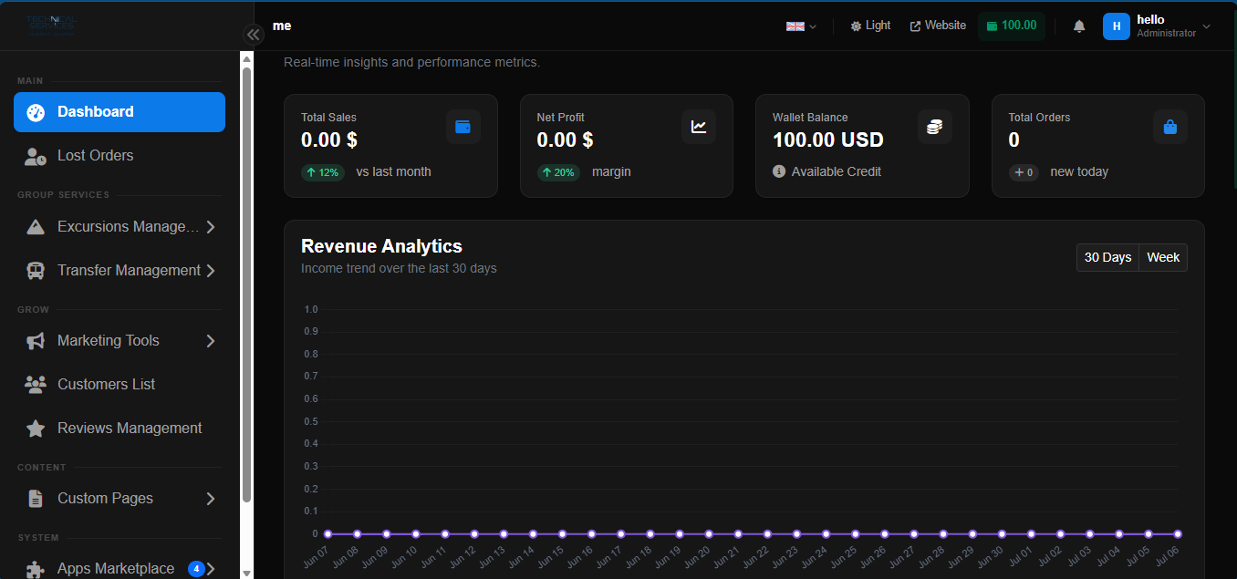 Easy Trips admin dashboard — dark mode