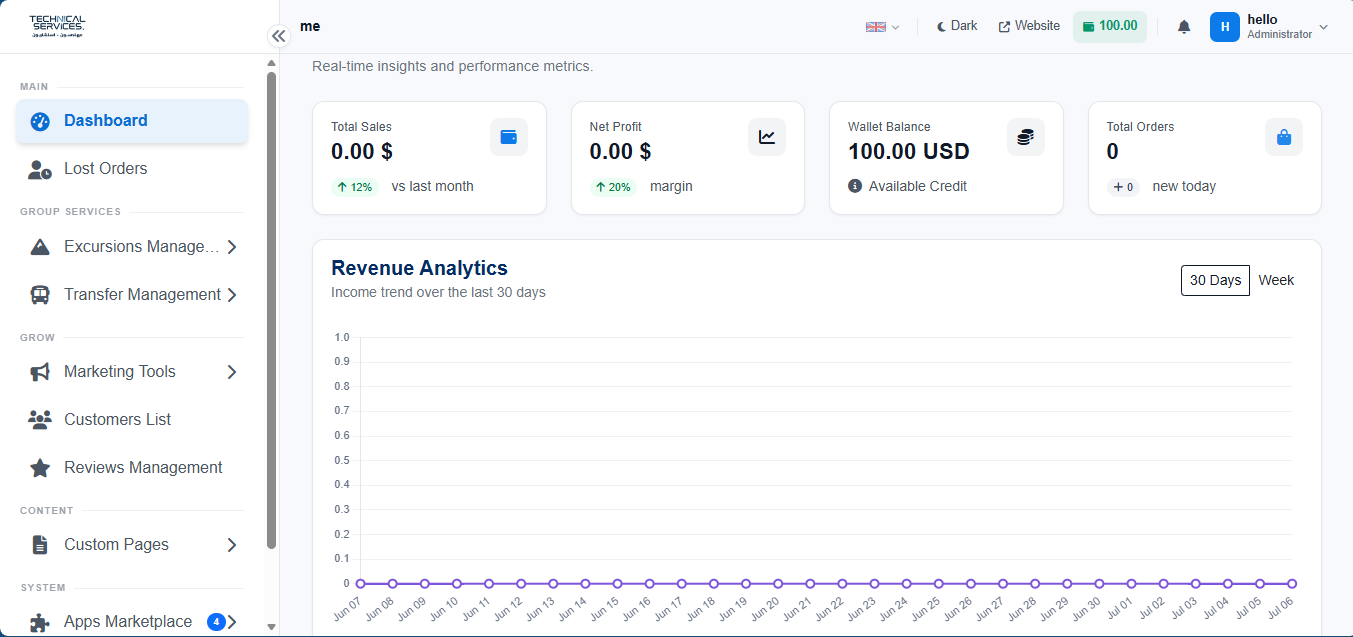 Easy Trips admin dashboard — light mode